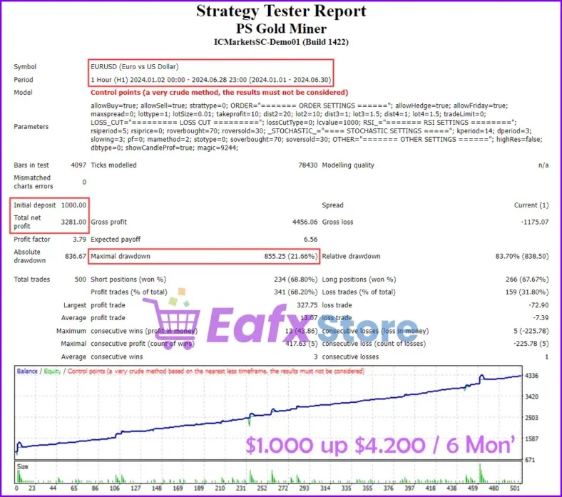 PS Gold Miner EA Backtest