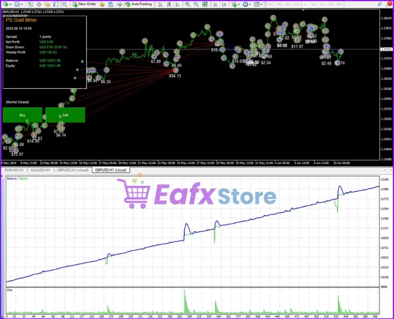 PS Gold Miner MT4 Backtest