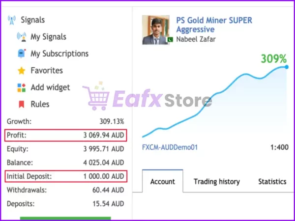 PS Gold Miner MT4 Results