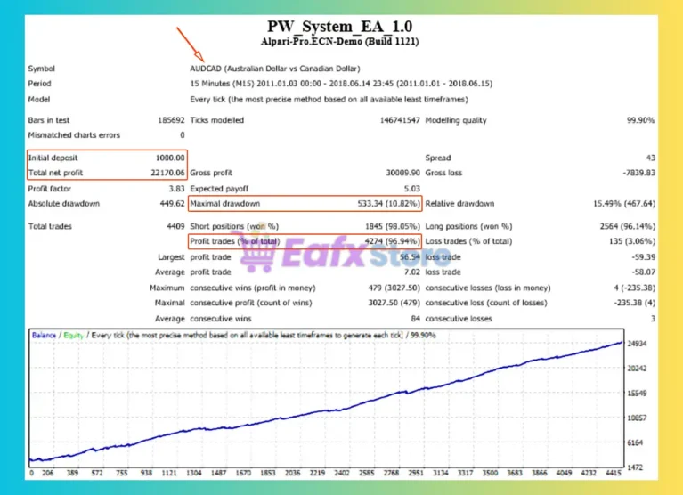 PW System EA Backtest