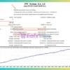 PW System EA MT4 Backtest