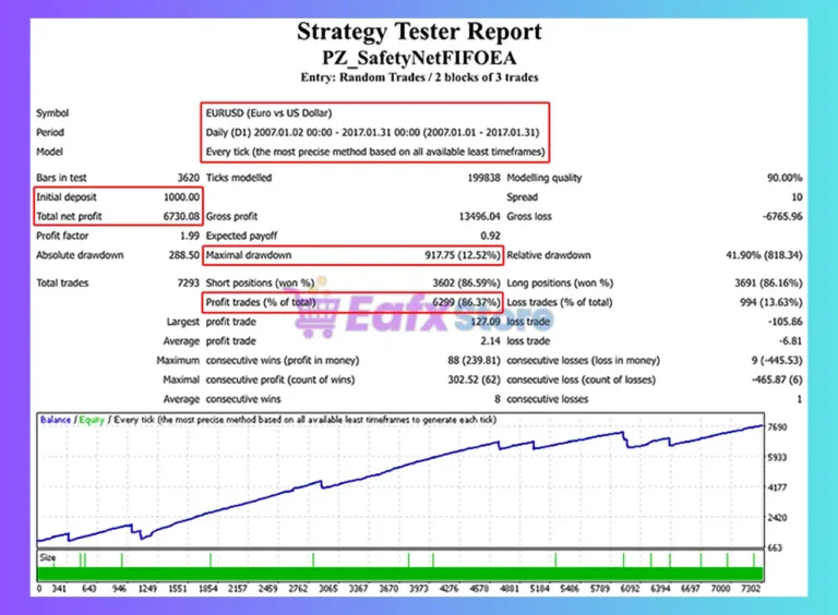 PZ Averaging EA MT4 Backtest
