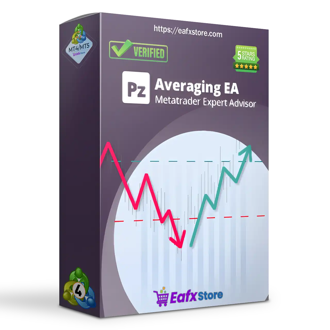 PZ Averaging EA MT4 & MT5 Unlimited