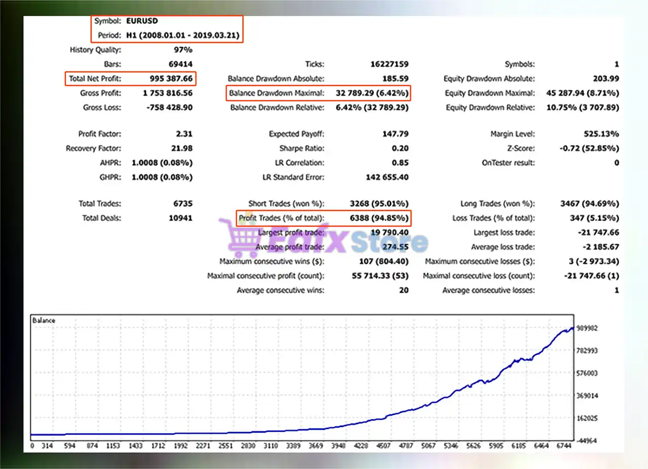 PZ Day Trading EA MT5 + SetFiles (Latest version) – GroupBuy 3 PZ Day Trading EA MT5 Backtest with EURUSD