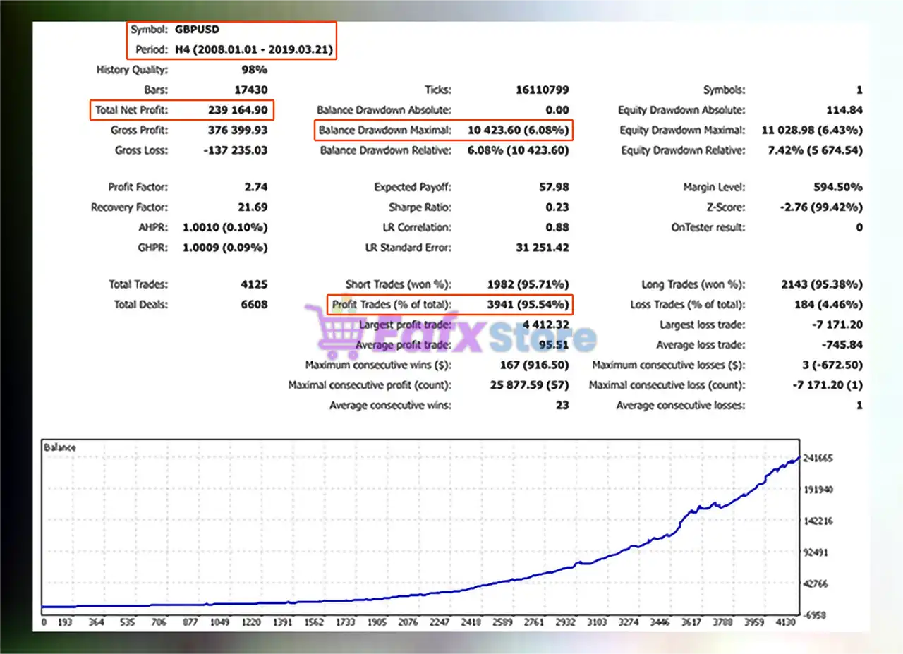 PZ Day Trading EA MT5 + SetFiles (Latest version) – GroupBuy 2 PZ Day Trading EA MT5 Backtest with GBPUSD