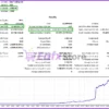 Panda Hedging MT4 backtest results