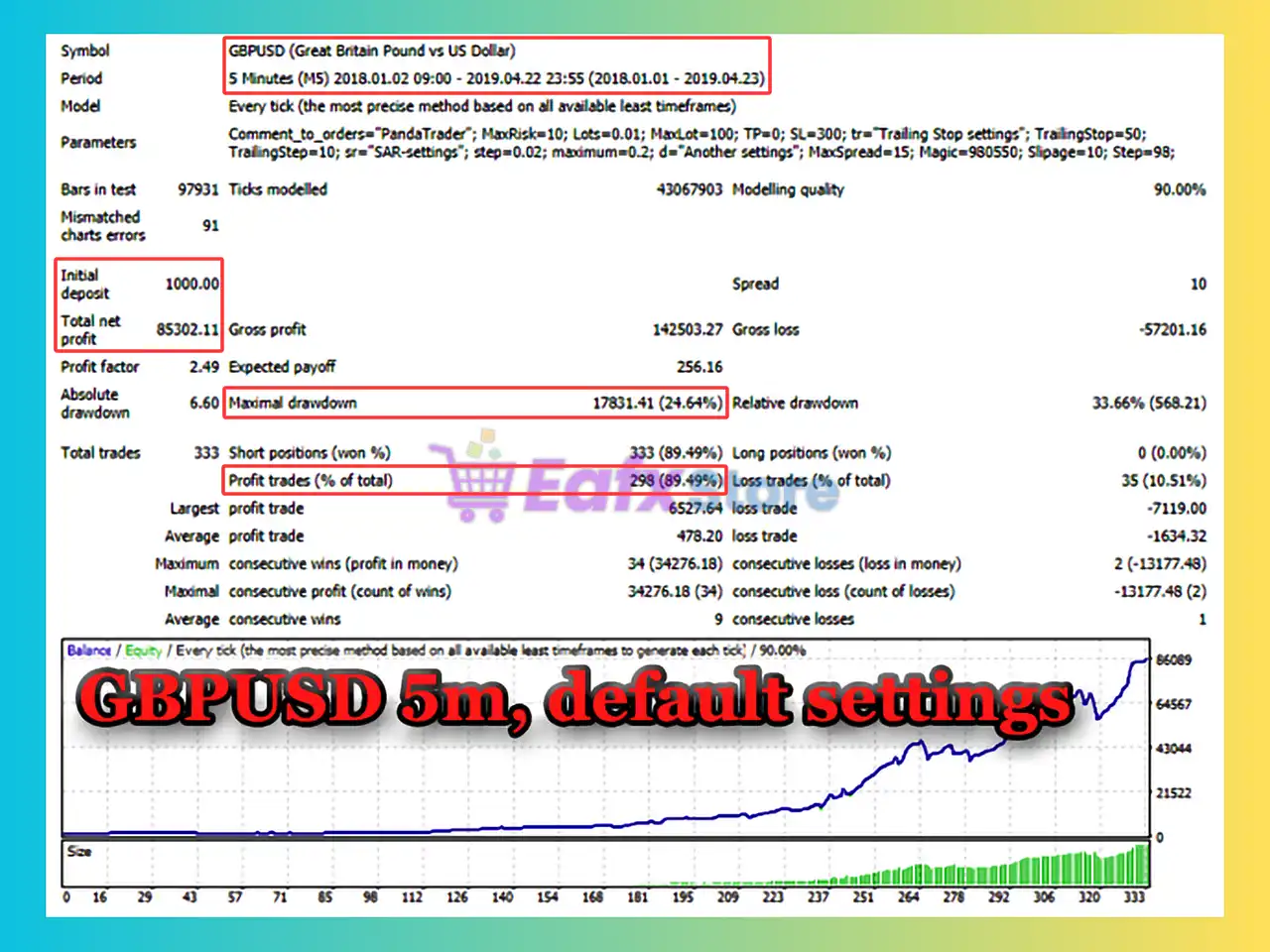 PandaTrader EA MT4 (Latest version) - Unlimited 4 PandaTrader EA Backtest