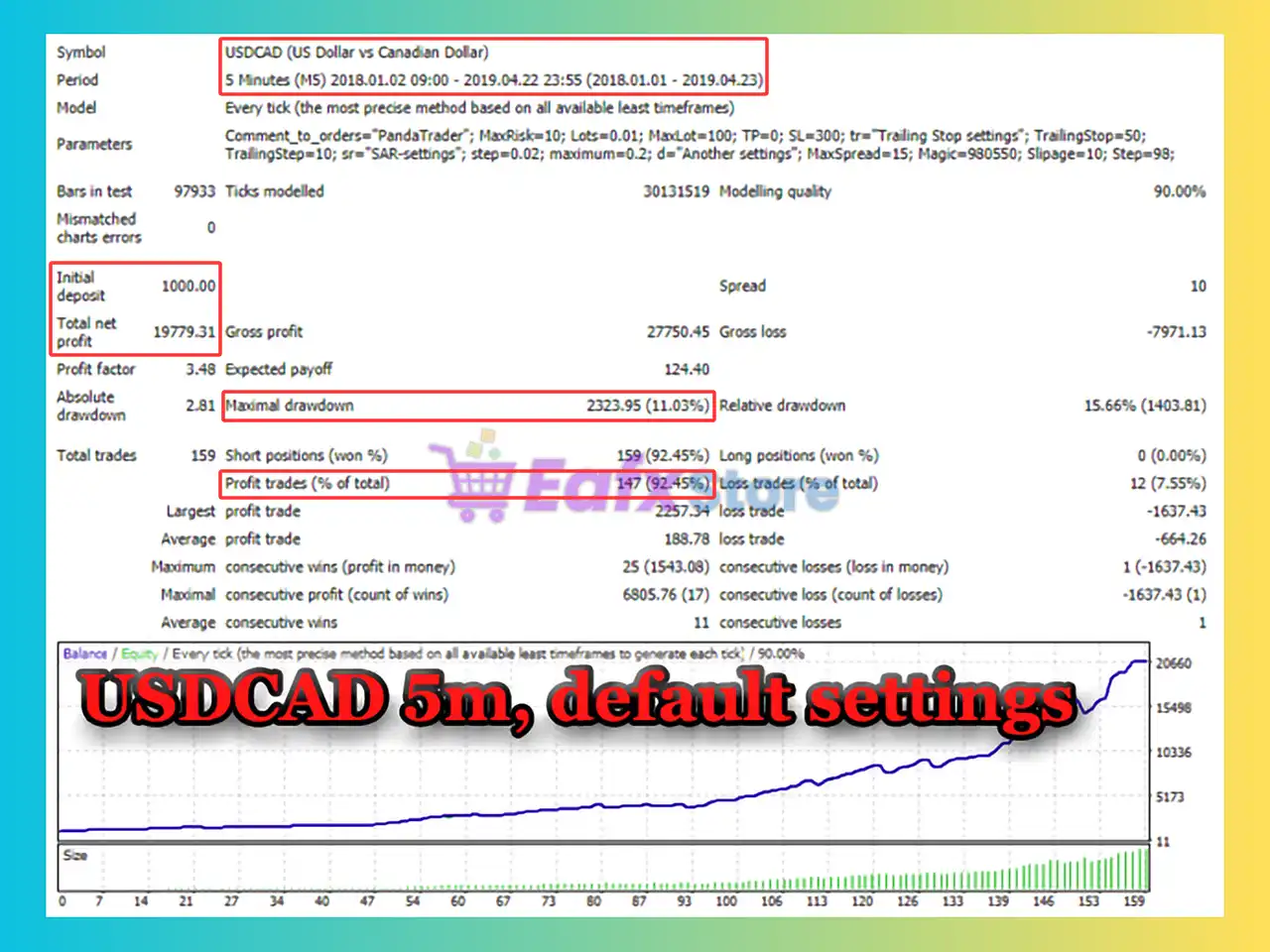 PandaTrader EA MT4 (Latest version) - Unlimited 3 PandaTrader EA MT4 Backtest