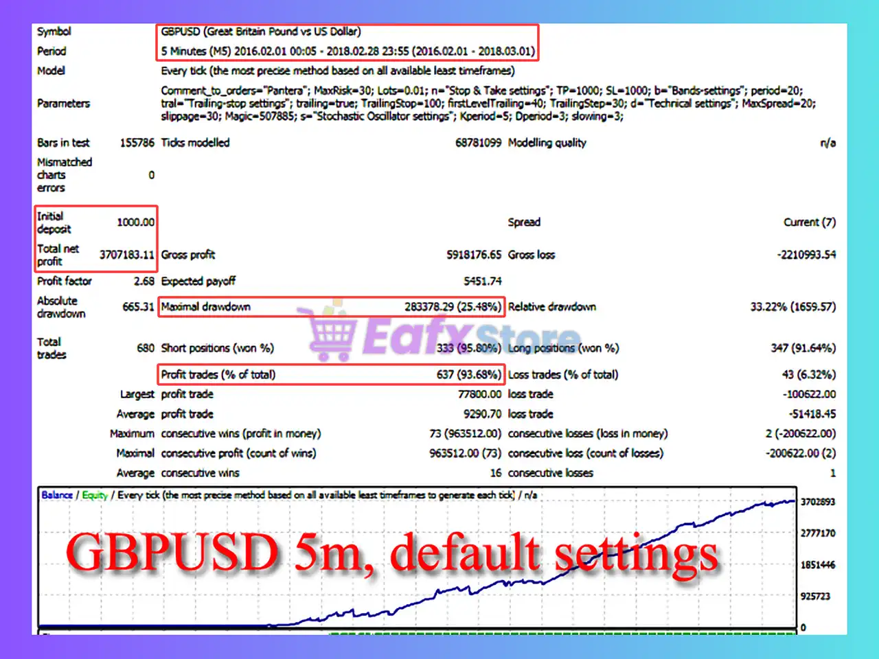 Panther EA MT4 (Latest version) - Unlimited 4 Panther EA Backtest