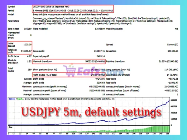 Panther EA MT4 Backtest