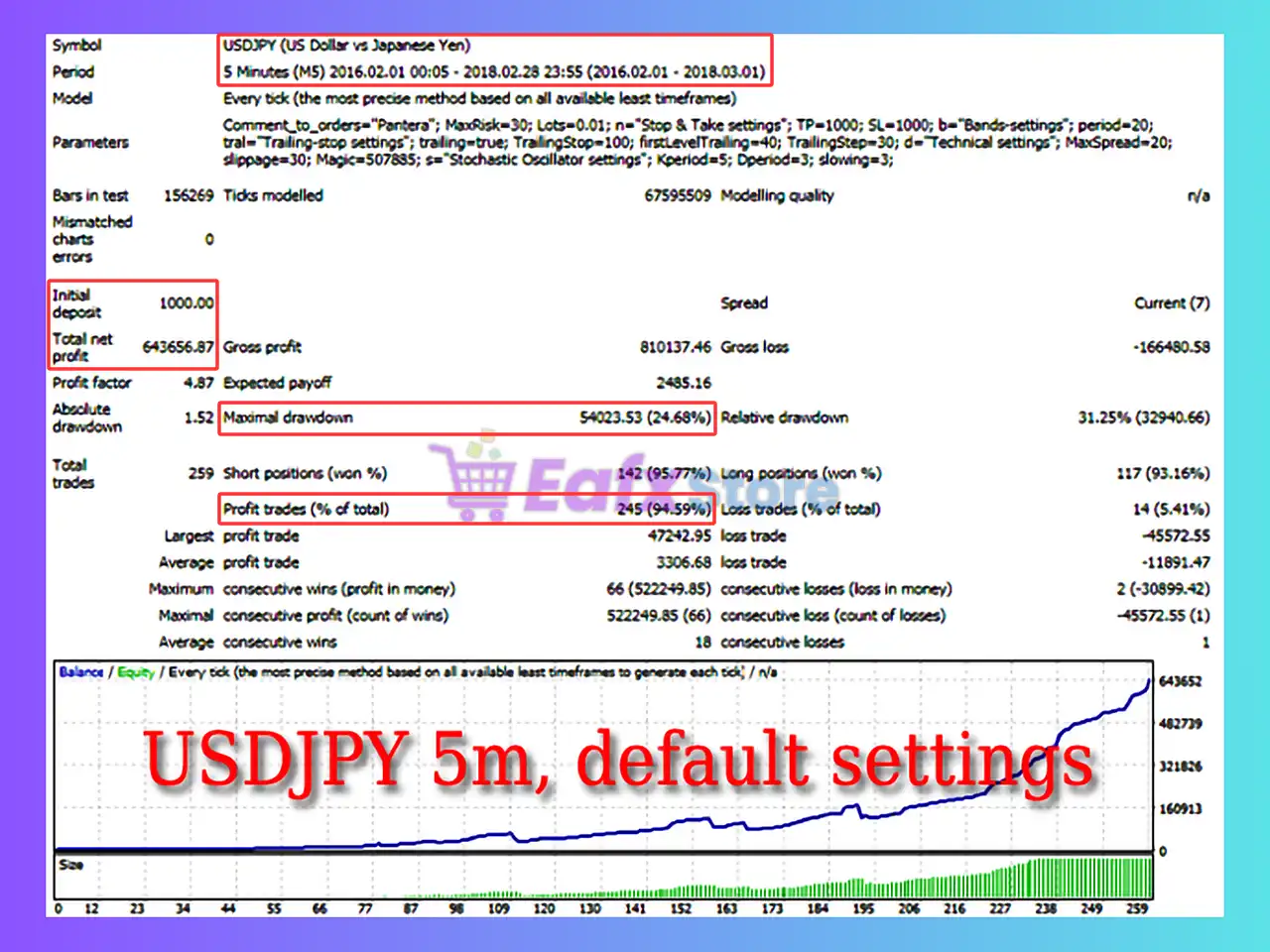 Panther EA MT4 (Latest version) - Unlimited 3 Panther EA MT4 Backtest