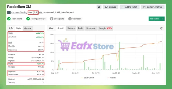 Parabellum EA Myfxbook Results
