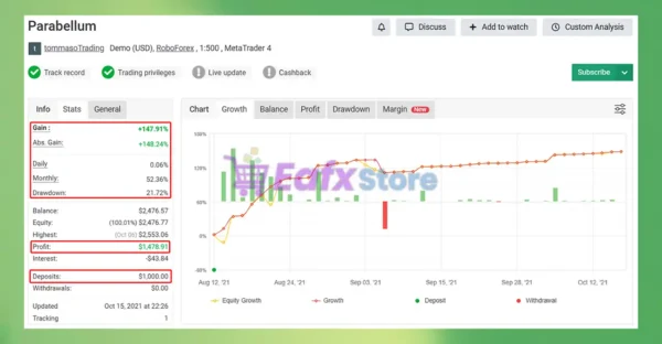 Parabellum EA Myfxbook Signal Results