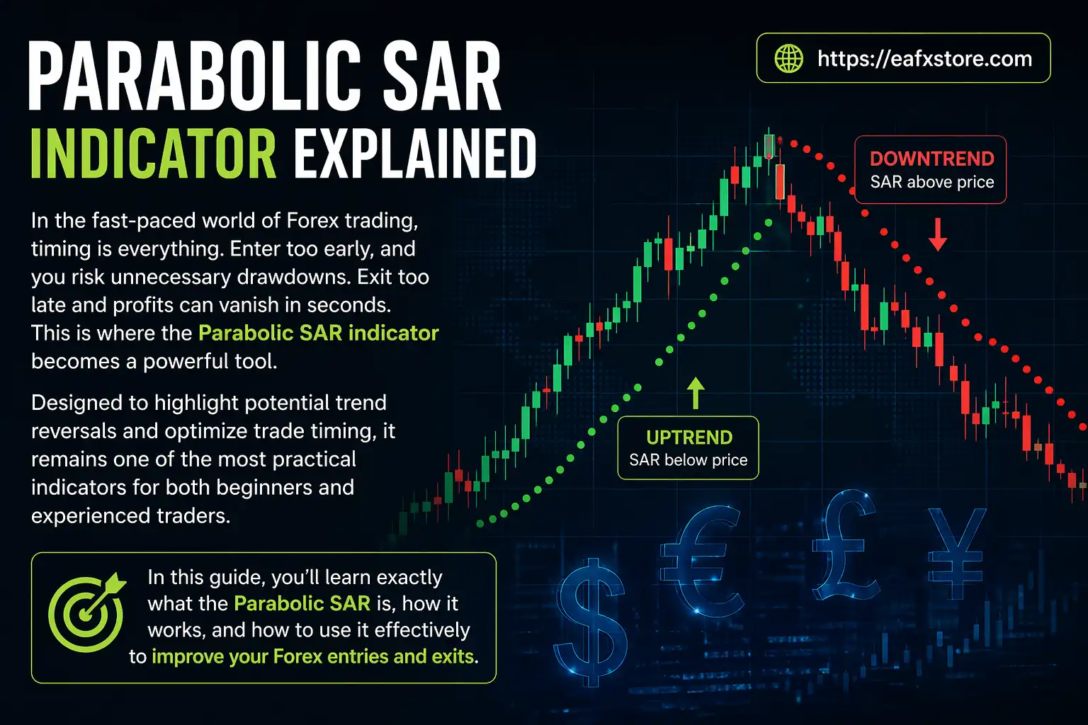 Parabolic SAR Indicator