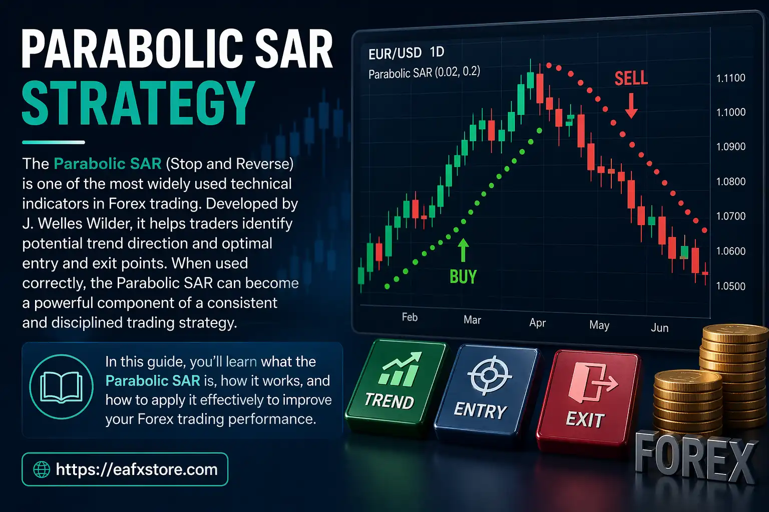 Parabolic SAR Strategy