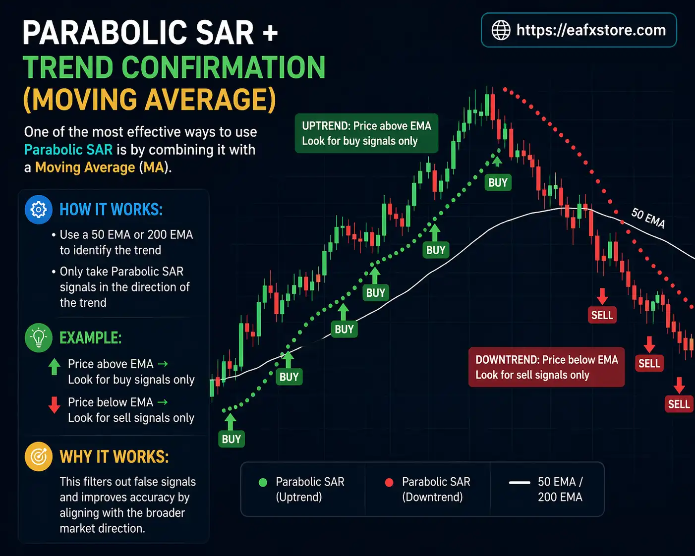 Parabolic SAR + Trend Confirmation