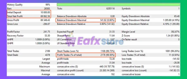 Parallax FX EA Backtest