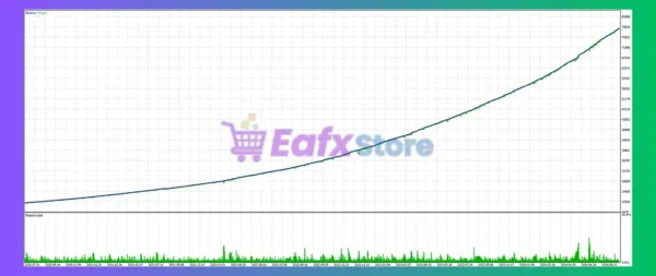 Parallax FX MT5 Backtest