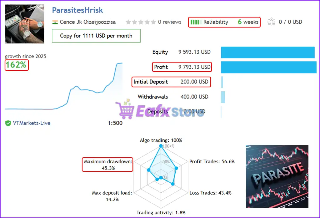 Parasite EA MT5 with SetFiles (Latest version) – GroupBuy 3 Parasite EA Live Results