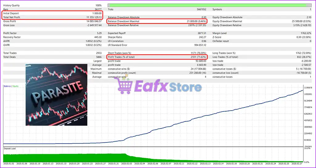Parasite EA MT5 with SetFiles (Latest version) – GroupBuy 5 Parasite EA MT5 Backtest Results