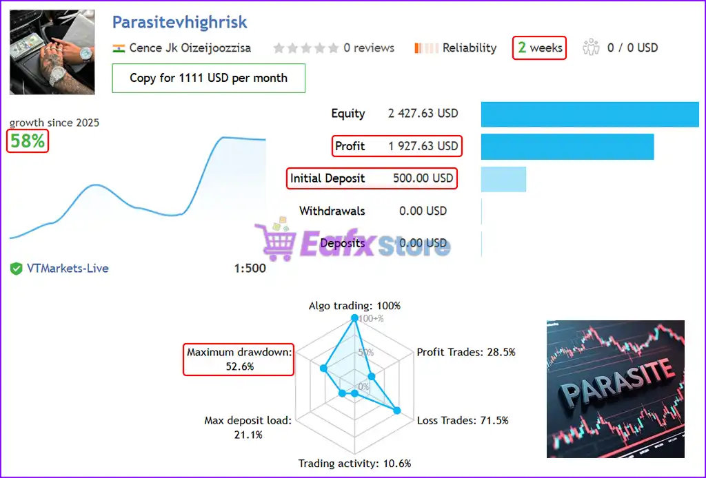 Parasite EA MT5 with SetFiles (Latest version) – GroupBuy 4 Parasite EA MT5 Live Results
