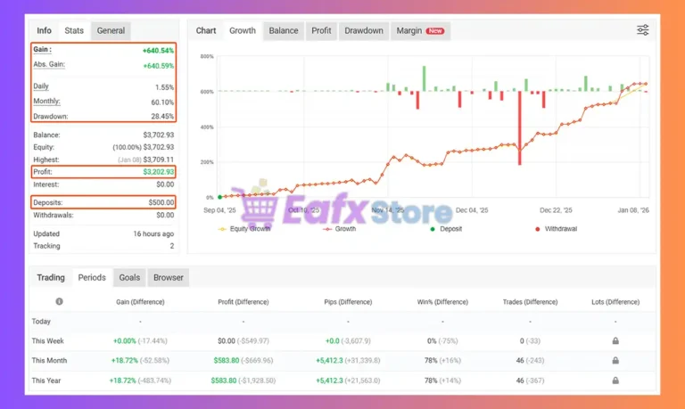 Patriot EA Trading Results