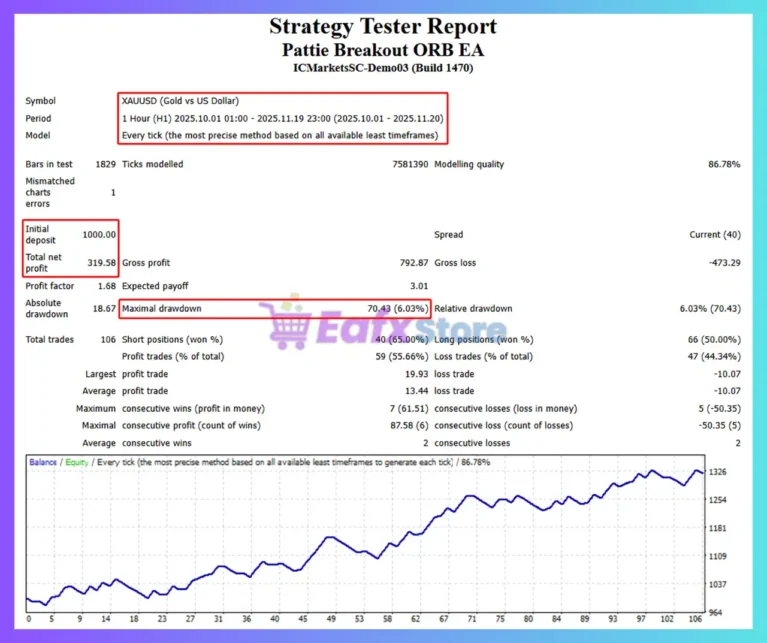 Pattie Breakout ORB EA Backtest
