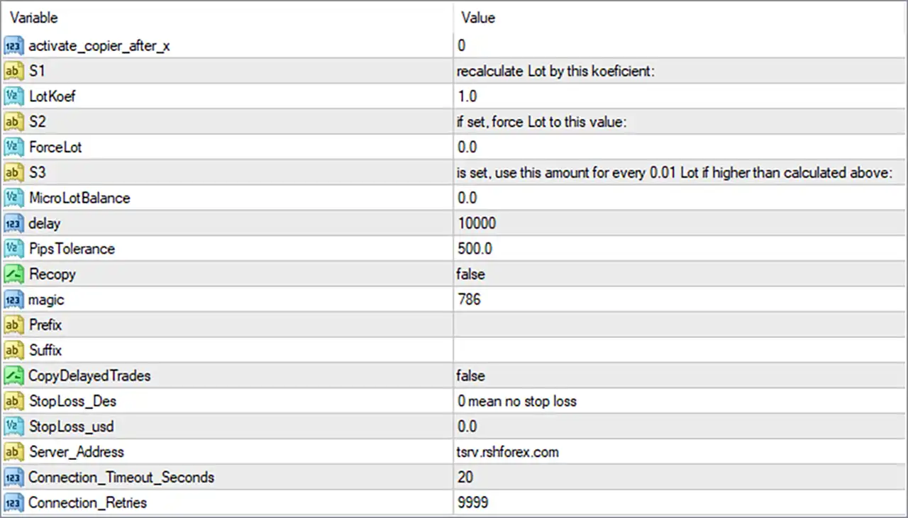 Peace Of Mind MT4 Settings Panel