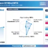 Peace Of Mind MT4 Signal Results