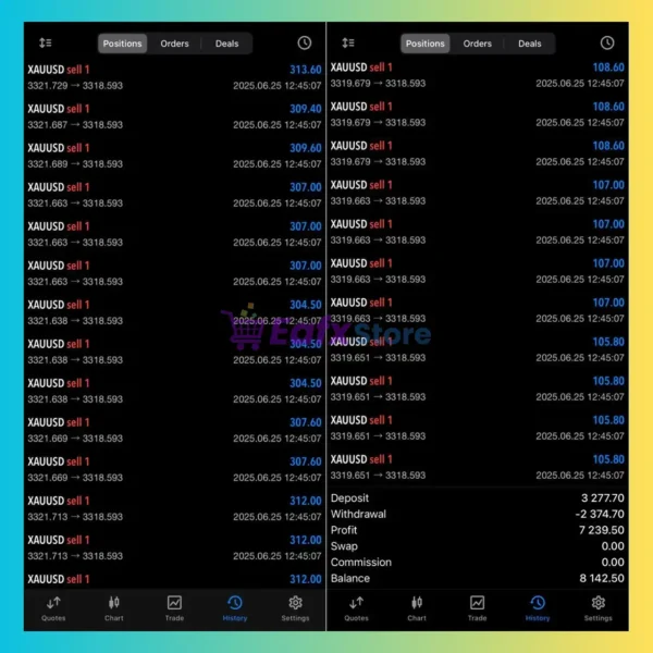 Pearl Robot MT4 Trading Results