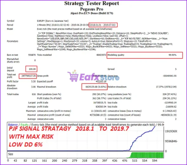 Pegasus Pro EA Backtest Results