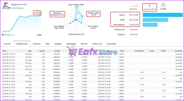 Pegasus Pro EA Live Results