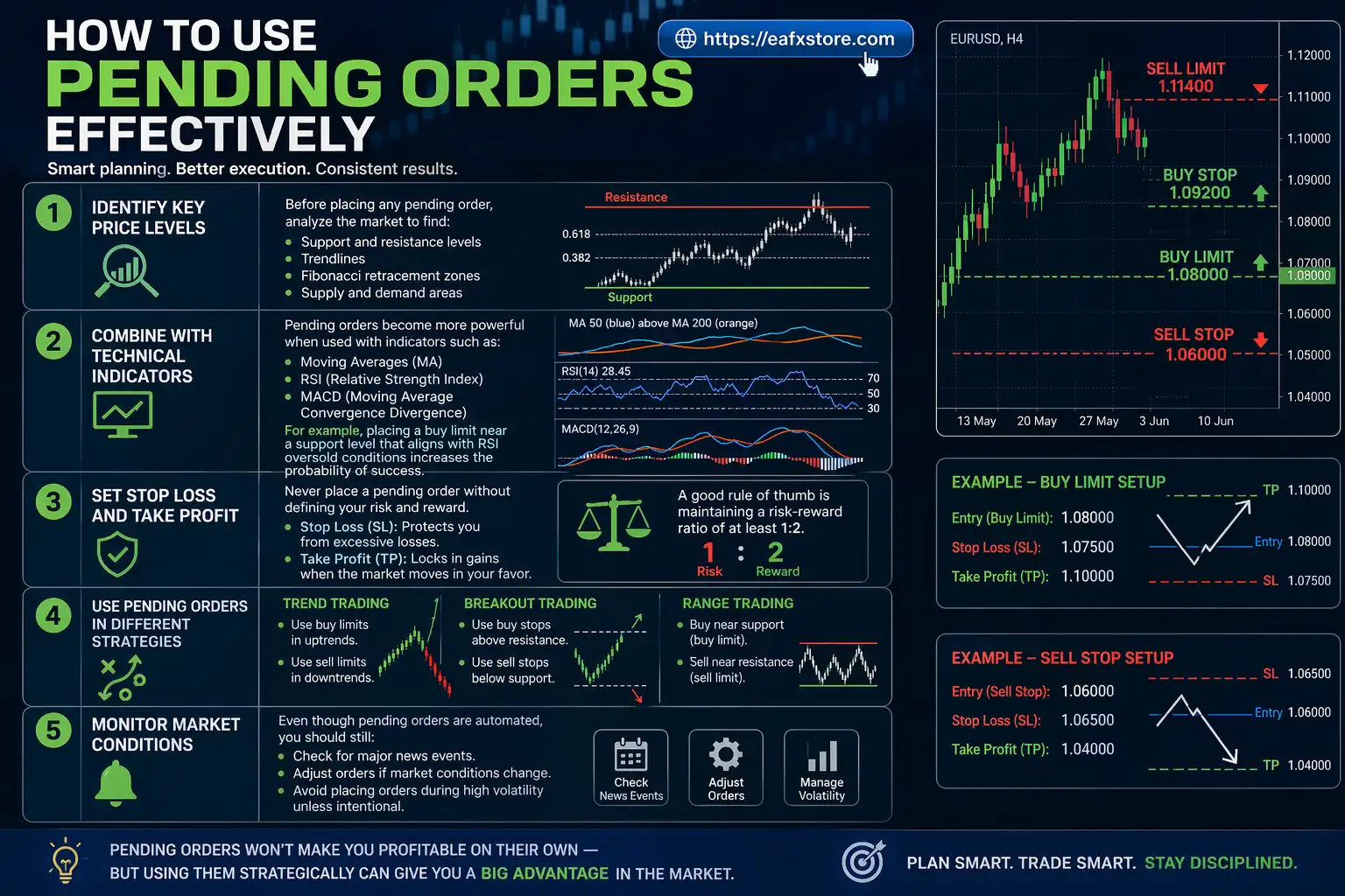 Pending Orders Effectively