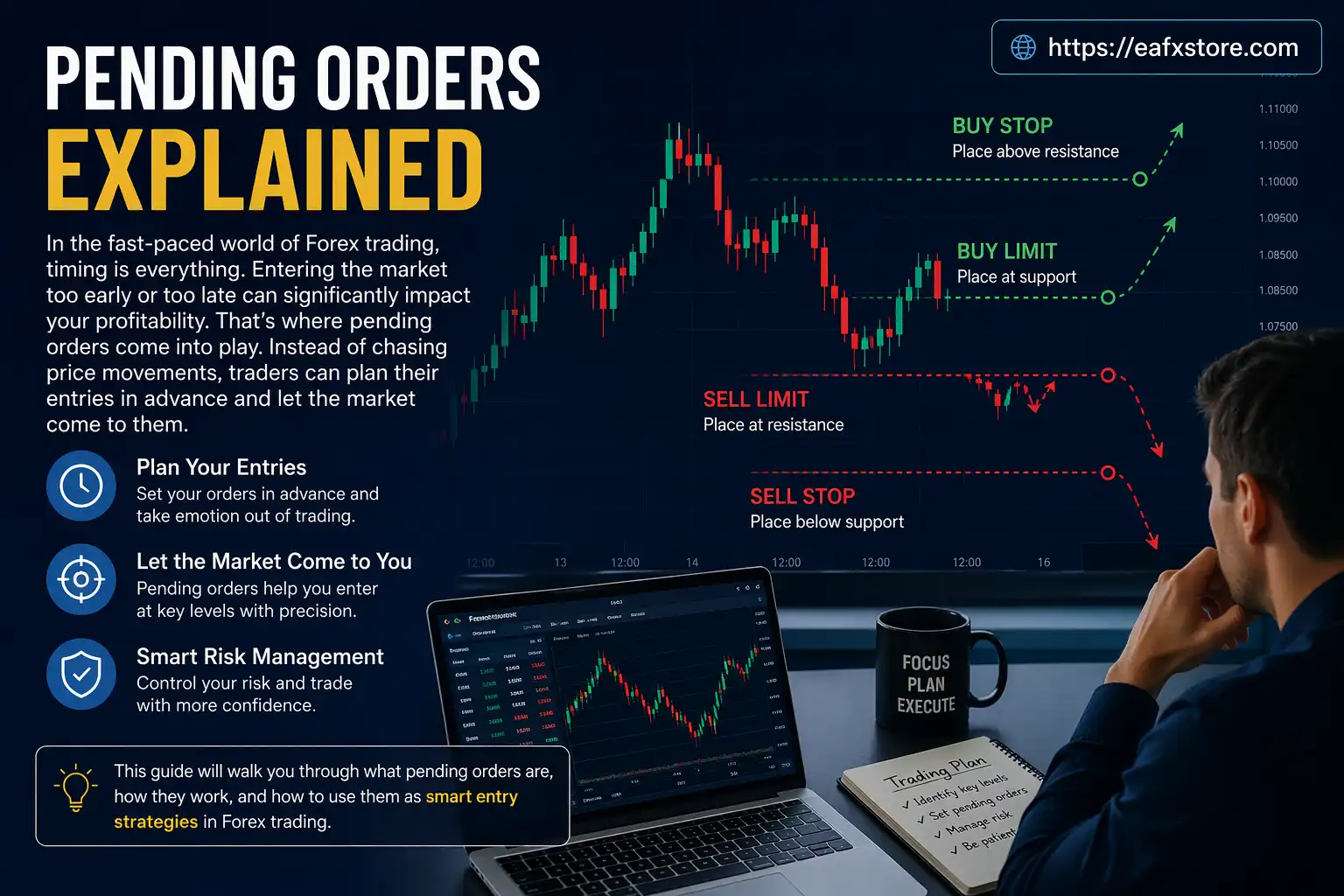 Pending Orders Explained: Smart Entry Strategies in Forex