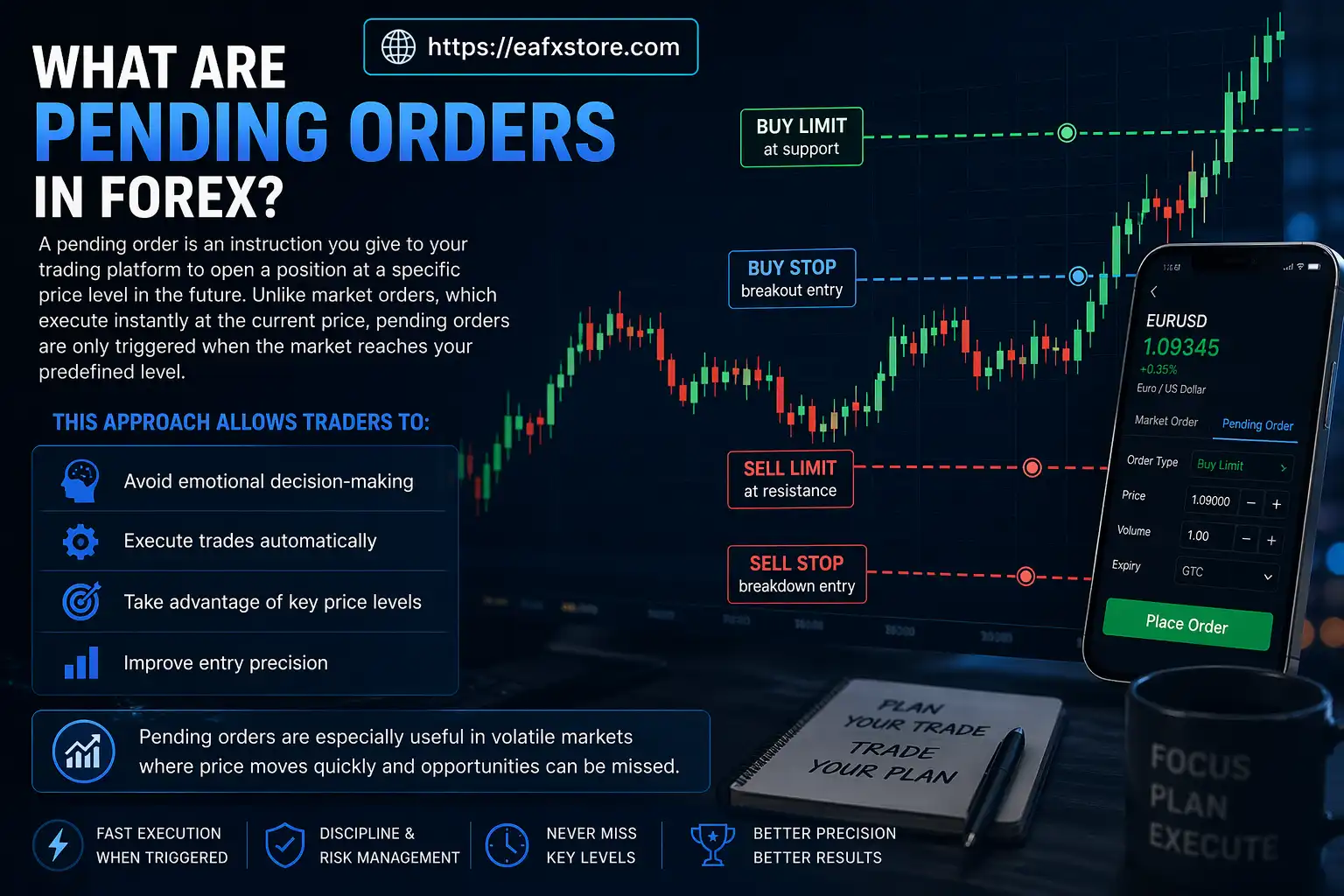 Pending Orders in Forex Trading