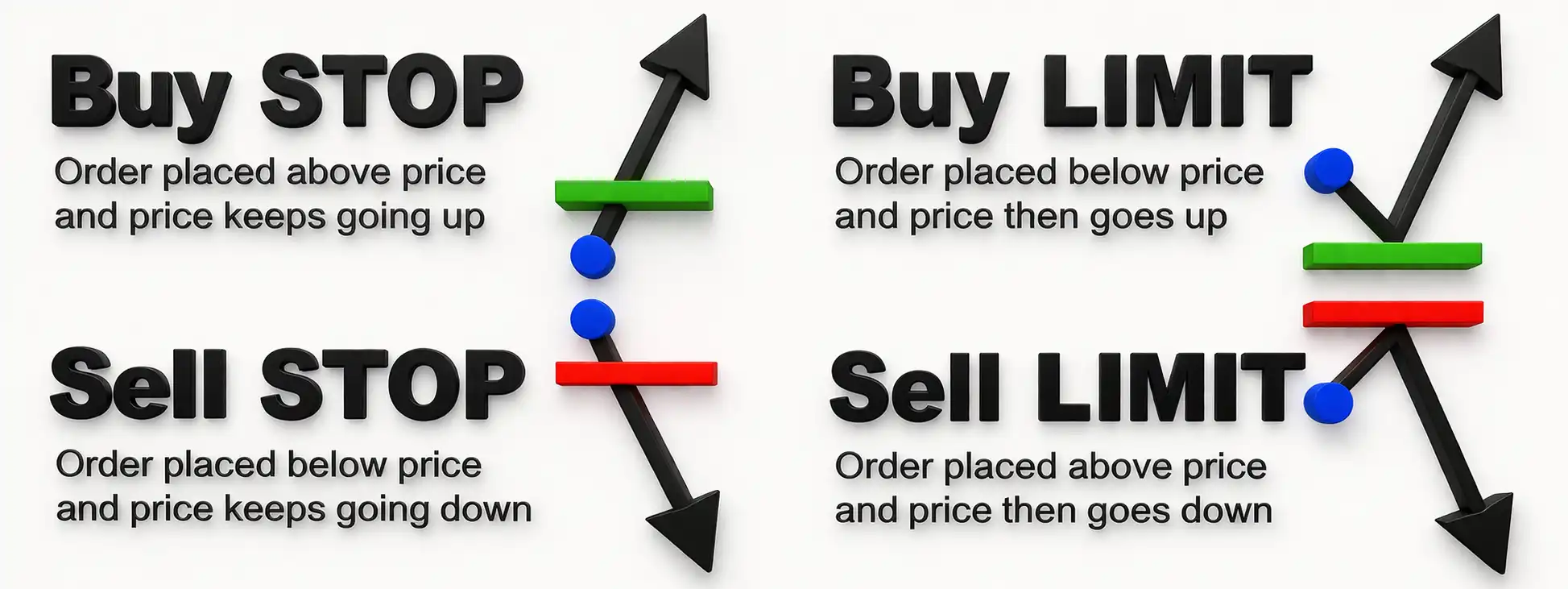 Pending Orders in Forex