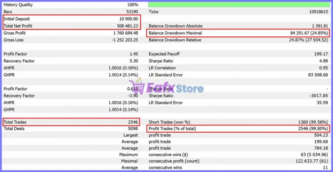 Pepperstone HFT Gold EA Backtest Results