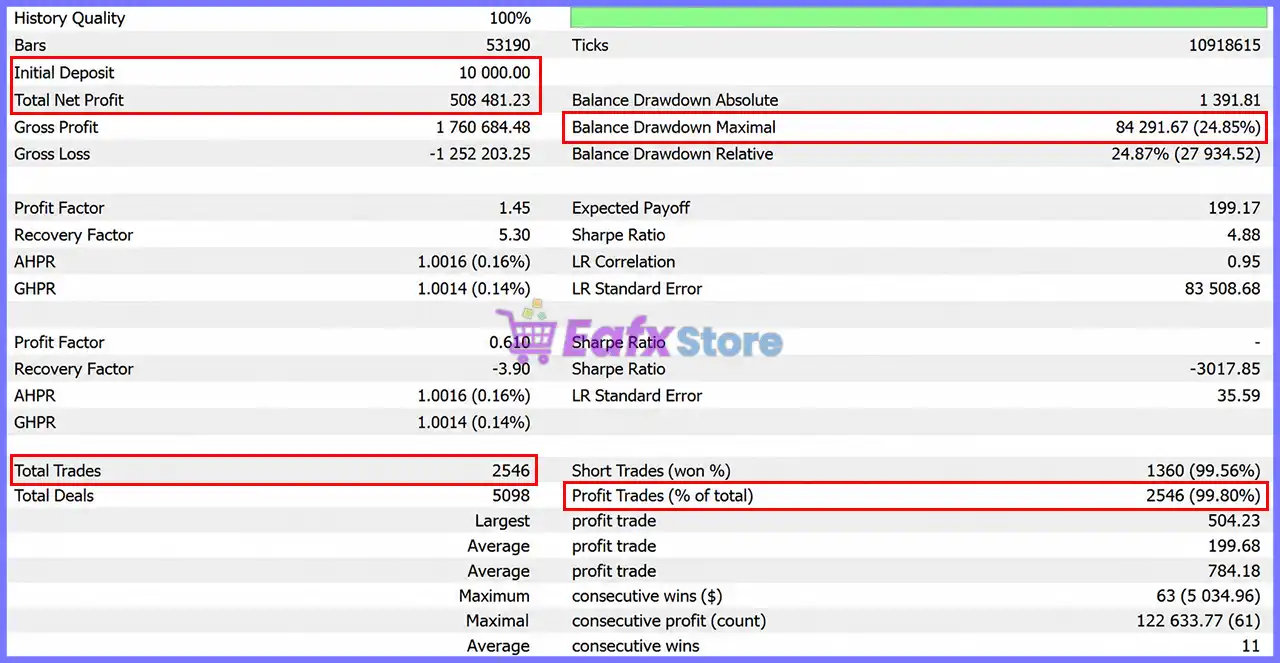 Pepperstone HFT Gold EA MT5 (Latest version) – GroupBuy 3 Pepperstone HFT Gold EA Backtest Results