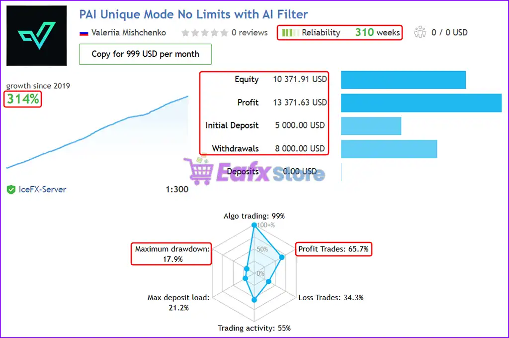 Perceptrader AI EA v2.23 MT4 with SetFiles (Terminal 1441+) 4 Perceptrader AI MT4 Live Trading Results