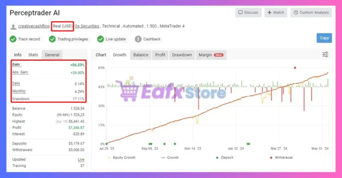 Perceptrader AI MT4 Myfxbook