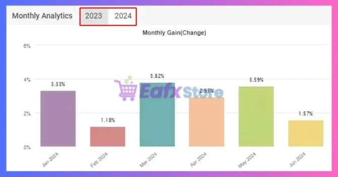 Perceptrader AI MT4 Myfxbook Results