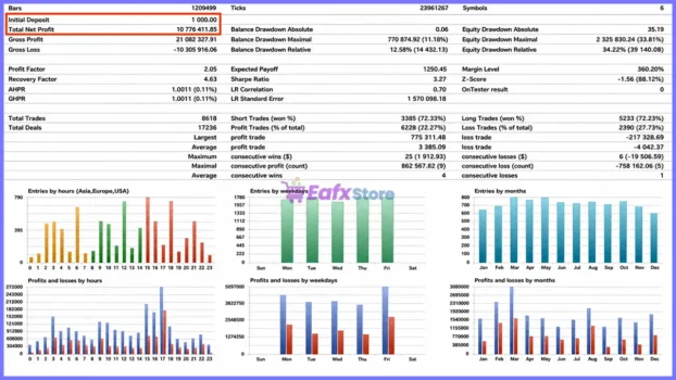 Perceptrader AI MT5 Backtests