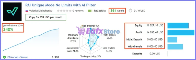 Perceptrader AI MT5 Live Signal