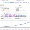 Perfection EA Backtest Results