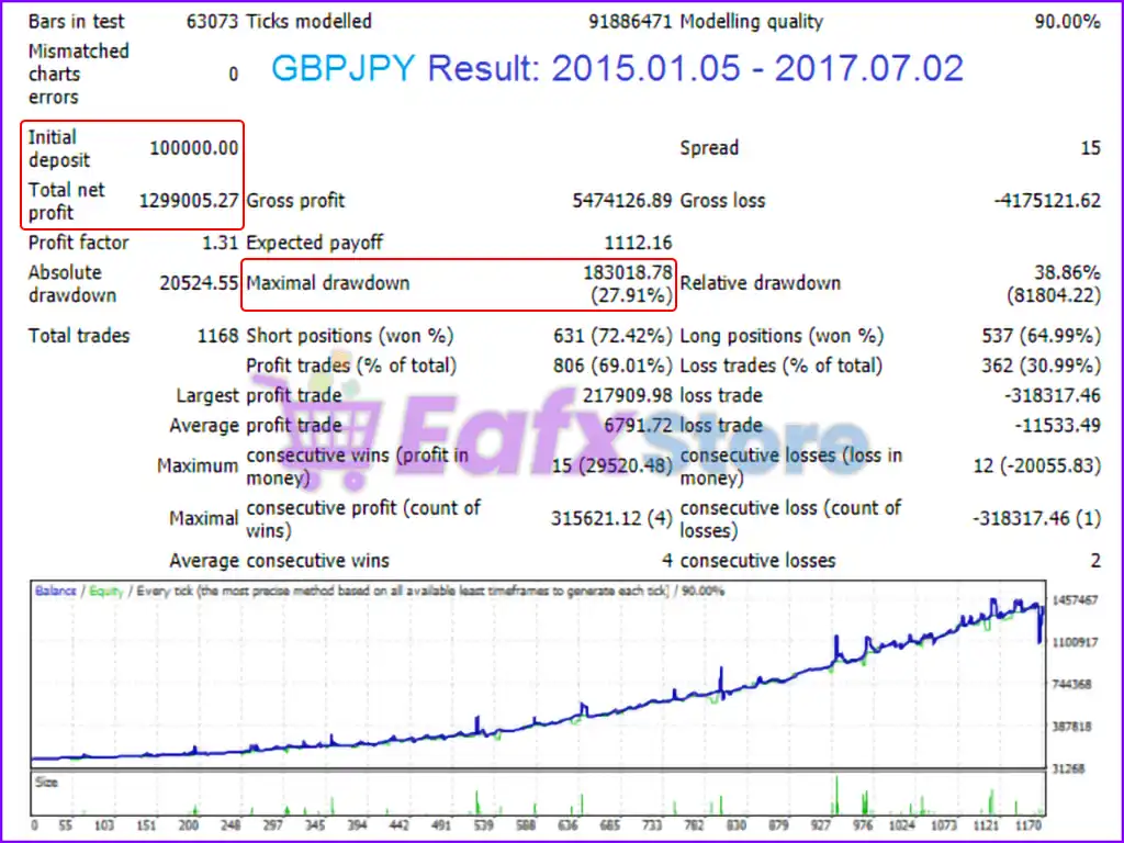 Perfection EA MT4 (Latest original version) 4 Perfection EA Backtest Results