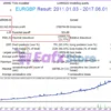 Perfection EA Backtest Trading Results