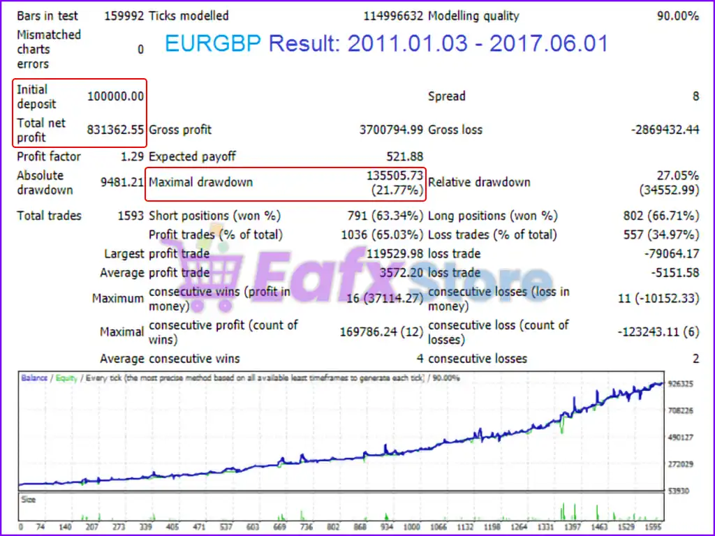 Perfection EA MT4 (Latest original version) 2 Perfection EA Backtest Trading Results