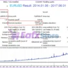 Perfection EA MT4 Backtest Results
