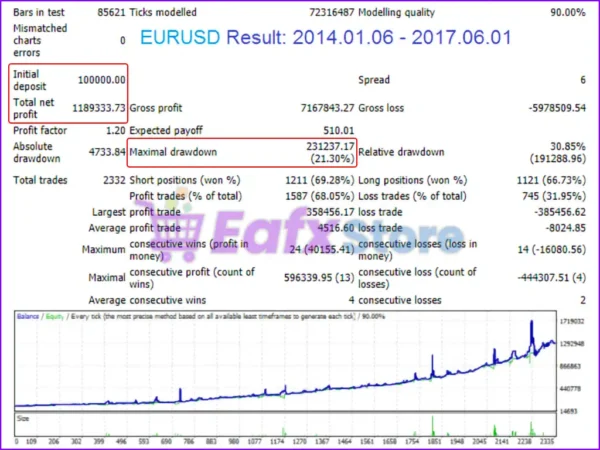 Perfection EA MT4 Backtest Results