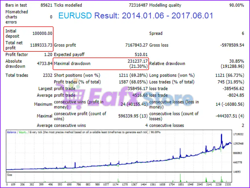 Perfection EA MT4 (Latest original version) 5 Perfection EA MT4 Backtest Results